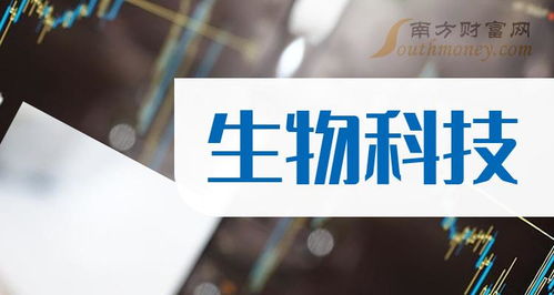 2024年1月11日生物科技利好上市公司名單，投資者必看